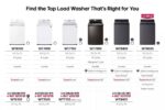 LG 5.0 cu. ft. Mega Capacity Top Load Washer with TurboDrum(TM) - White WT7150CW (a4l7a6adlw2a) (15)